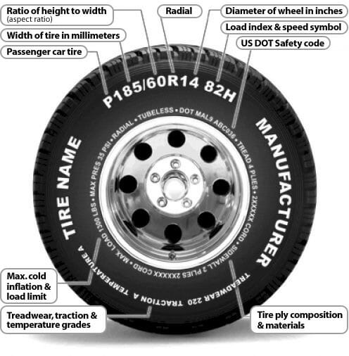 Car Wheel Information | Get The Facts You Need