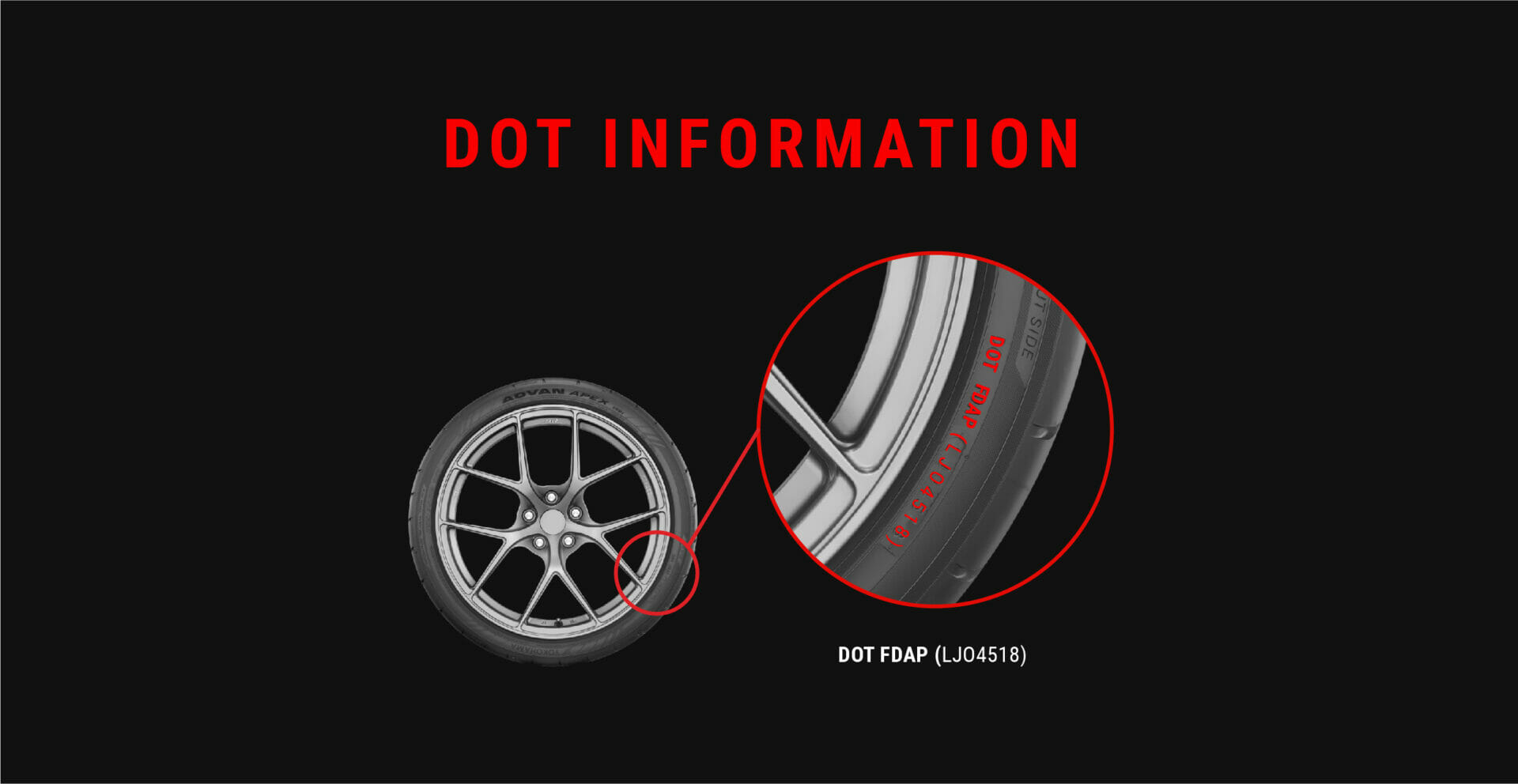 How To Read Yokohama Tires