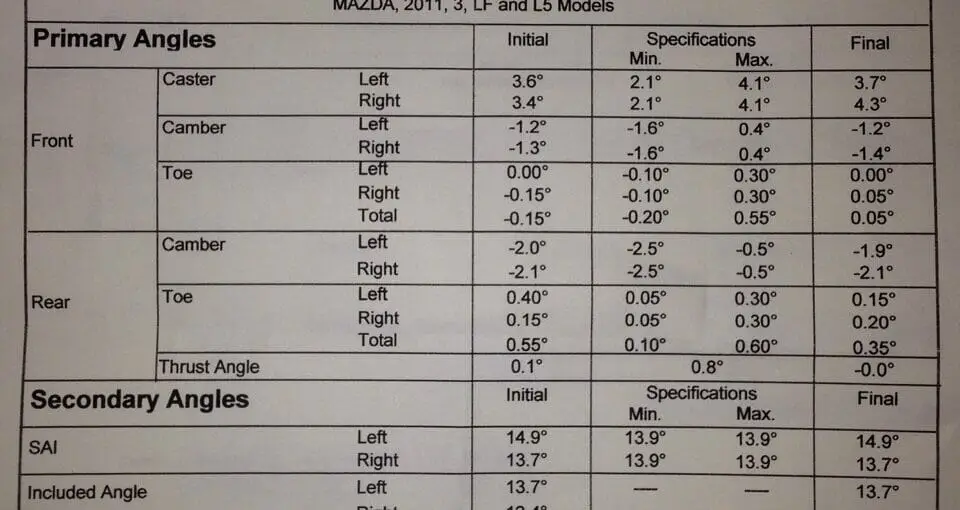 Mazda 3 Alignment Specs