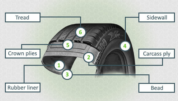 How Thick are Tire Sidewalls