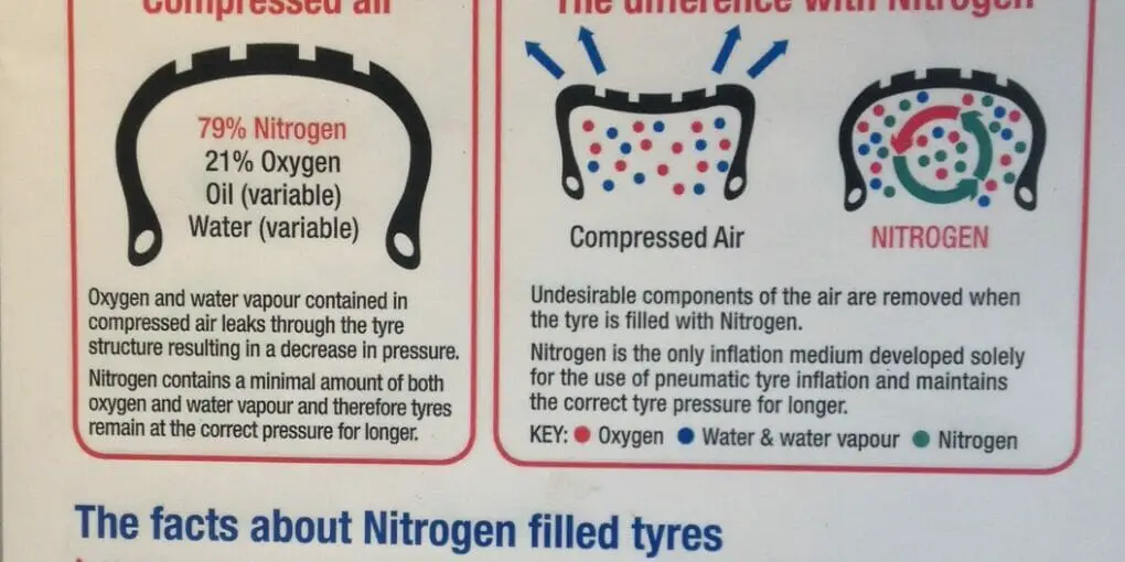 Benefits Of Nitrogen Filled Tyres What You Need To Know!