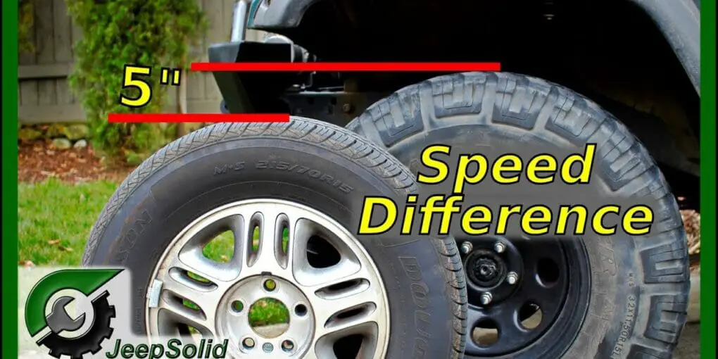 How To Calculate Speed With Bigger Tires