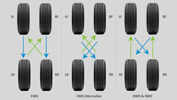 How Often Does Tires Need to Be Rotated