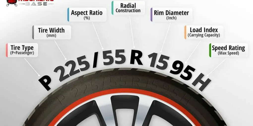 what-number-indicates-tire-height